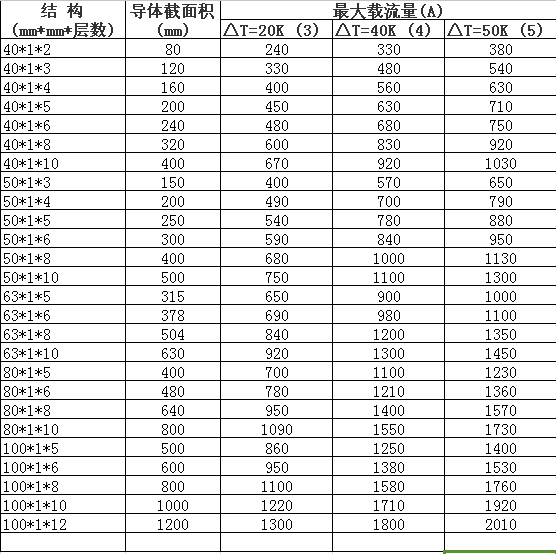 絕緣軟母排規(guī)格型號(hào) 絕緣軟母排規(guī)格型號(hào)